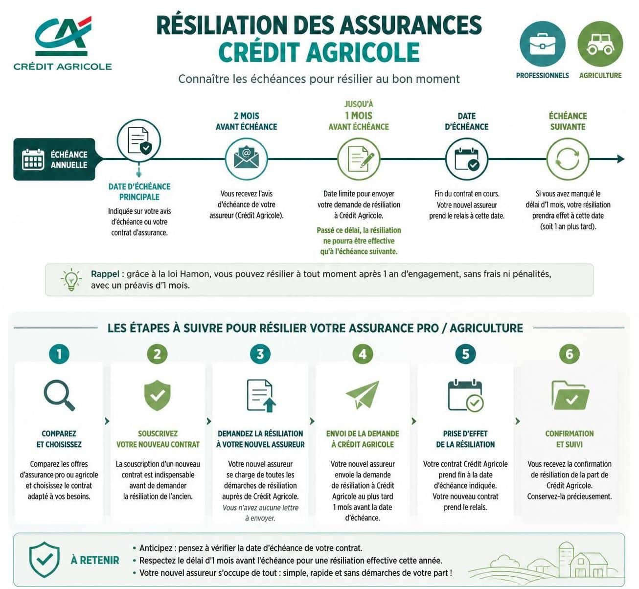 d&eacute;couvrez comment r&eacute;silier facilement votre assurance agent agricole professionnelle avec cr&eacute;dit agricole gr&acirc;ce &agrave; une proc&eacute;dure simplifi&eacute;e et rapide.