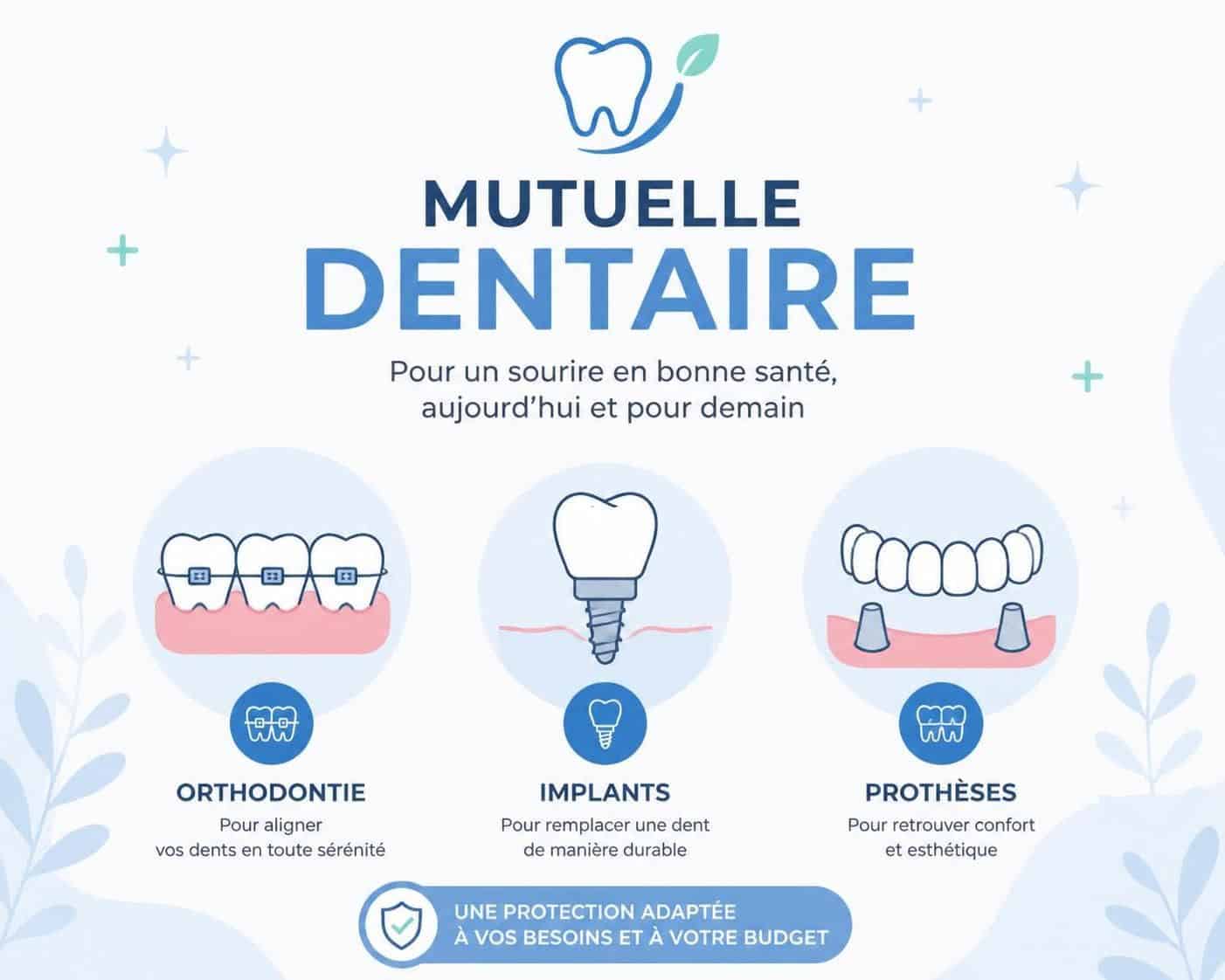 d&eacute;couvrez les options souvent n&eacute;glig&eacute;es des mutuelles dentaires pour mieux prot&eacute;ger votre sant&eacute; bucco-dentaire et optimiser vos remboursements.