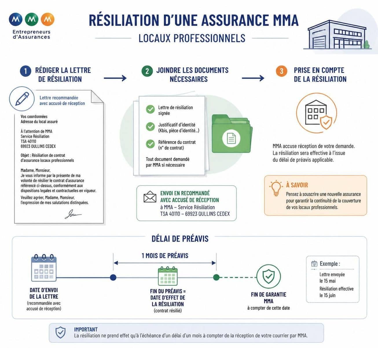 d&eacute;couvrez comment r&eacute;silier facilement votre assurance mma pour locaux professionnels gr&acirc;ce &agrave; nos explications claires et d&eacute;taill&eacute;es.